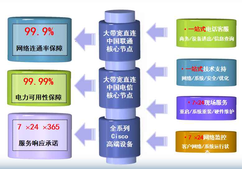 特克斯机房网络